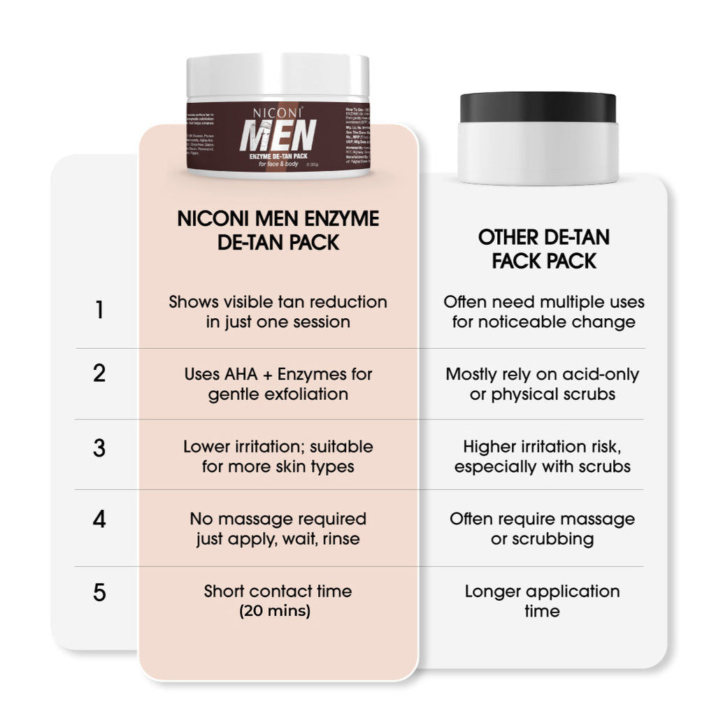 Niconi Men Enzyme De-Tan Pack (300g Each) single