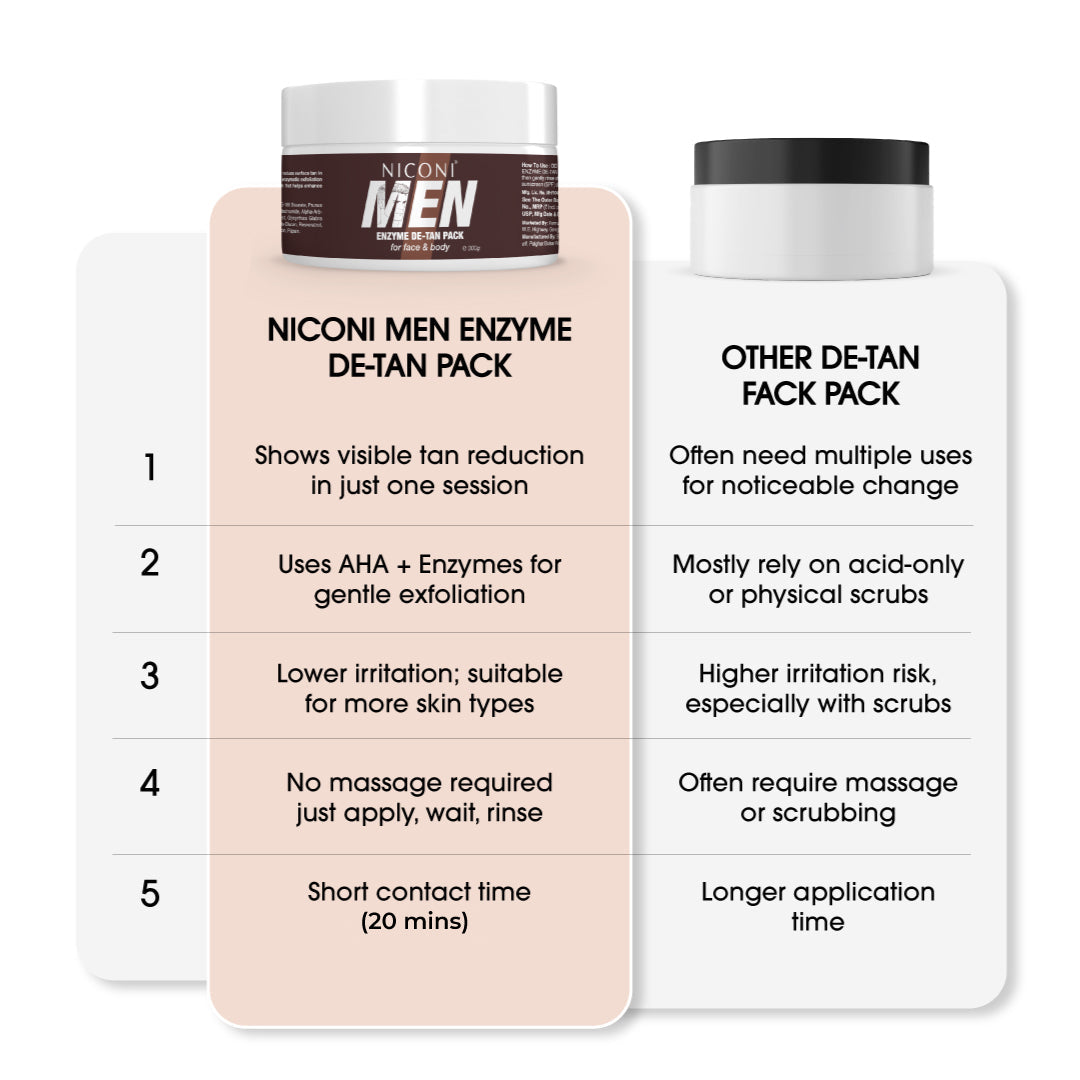 Niconi Men Enzyme De-Tan Pack (300g Each) single