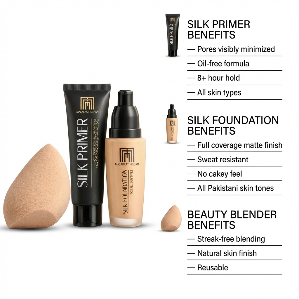 Flawless Base Bundle – Primer, Foundation & Beauty Sponge (Only Rs.1999)